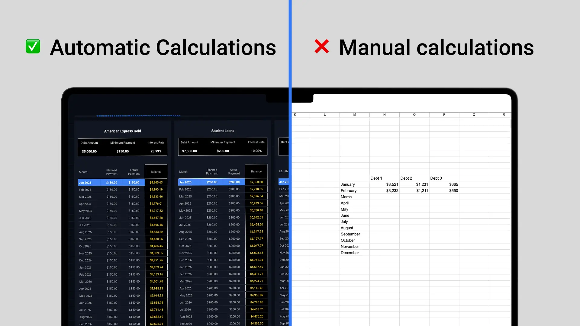 Comparison between automatic and manual debt tracking
